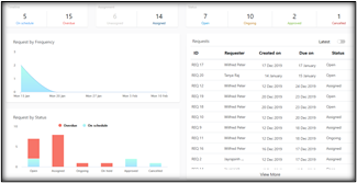 screenshot of BEAT AdInspect
